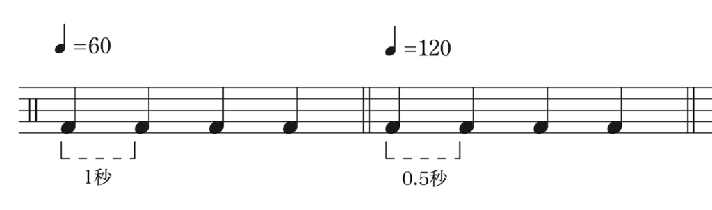 音符 4096分音符は演奏することができるか | 吉田音楽工房